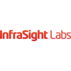 InfraSight Labs Sweden Jobs Expertini